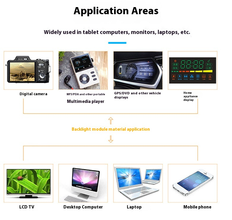 prism sheet application for LCD