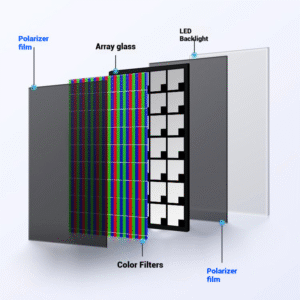The-position-of-polarizer-film-in-the-led-backlight
