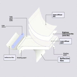 led-small_-backlight_-structure
