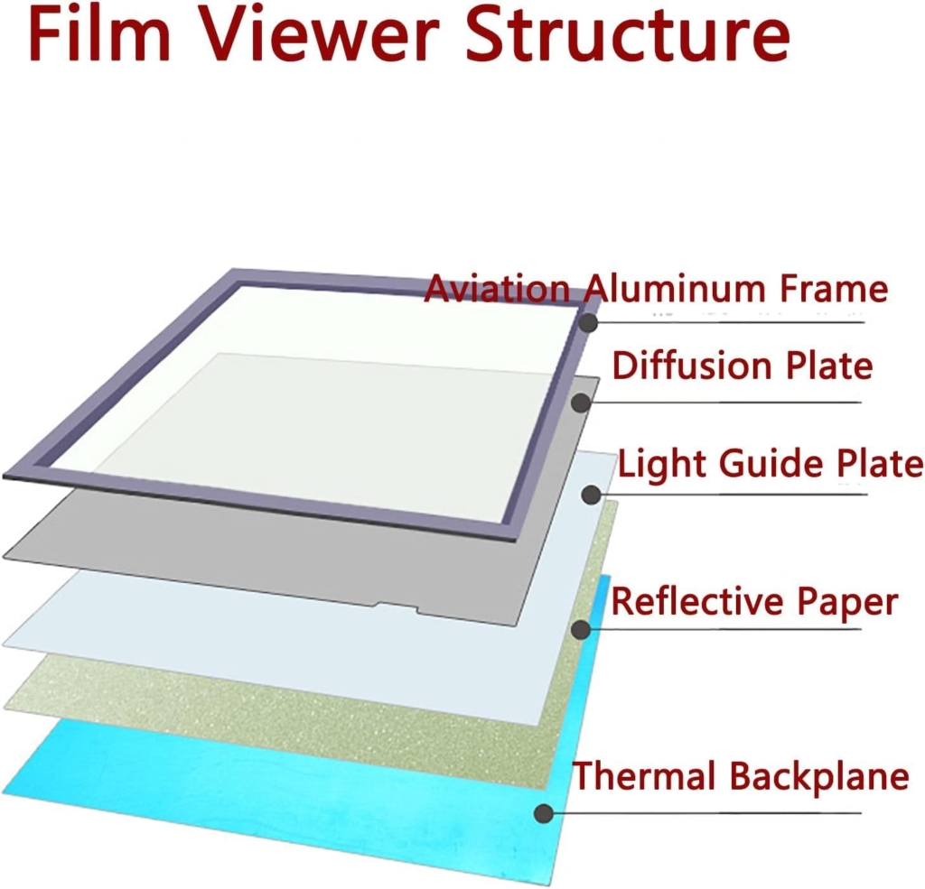 Medical Film Viewer Structure