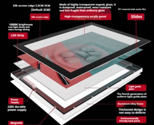 Ultra-Thin Light Guide Plates for Light Boxes Structure