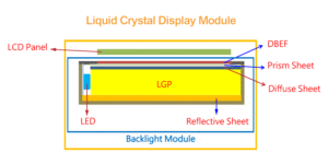 what is backlight module (BLU)