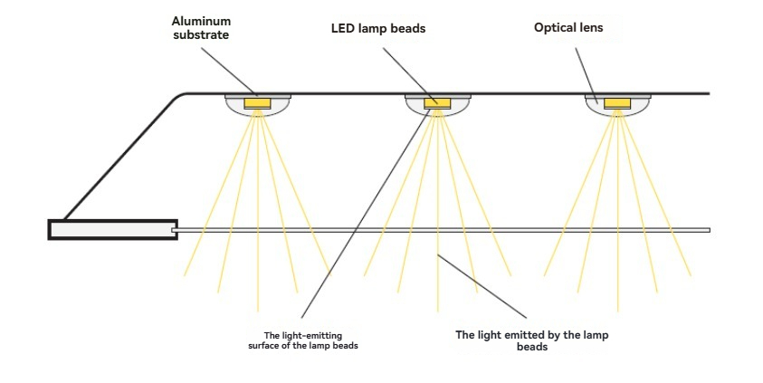 Back lit led panel lighting principle diagram