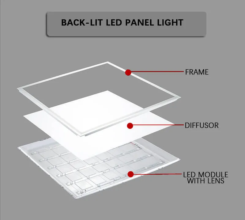 Direct lit led panel structure