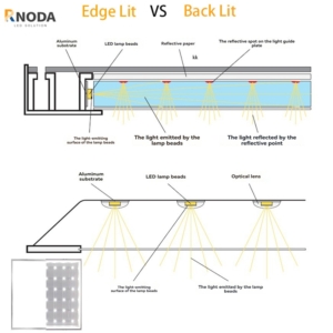 Edge lit VS Back lit led panel