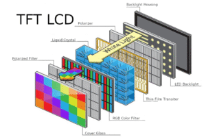 LCD Modules structure