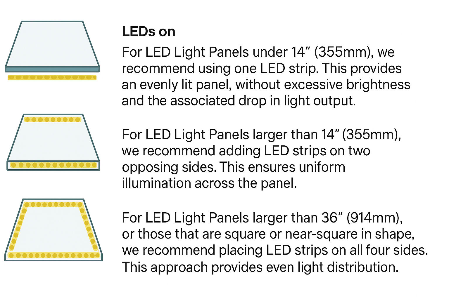 LED Strip Installation Sides Based on Light Guide Plate Size