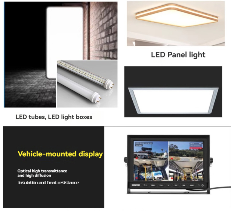 LED Diffuser Film - Customized Backlight Solutions & Optical Sheets ...
