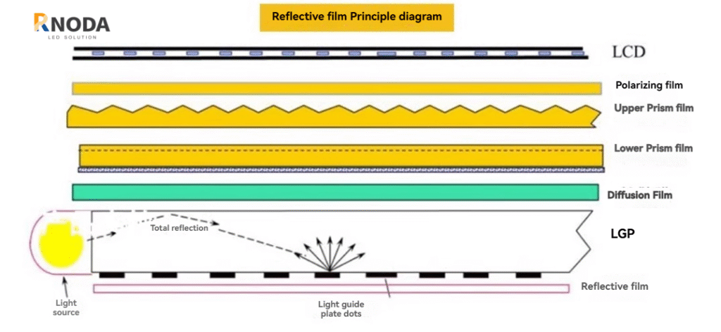 Light Reflector Paper principle diagram