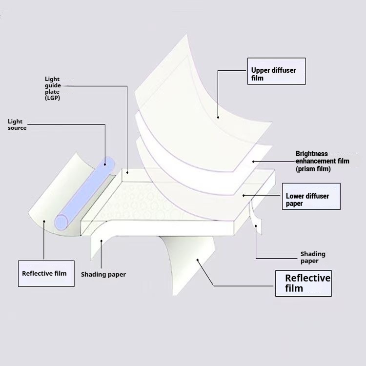 led backlit panel Structure