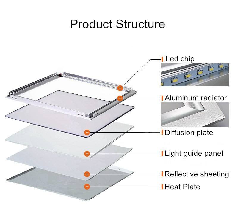 led light diffuser sheet Structure
