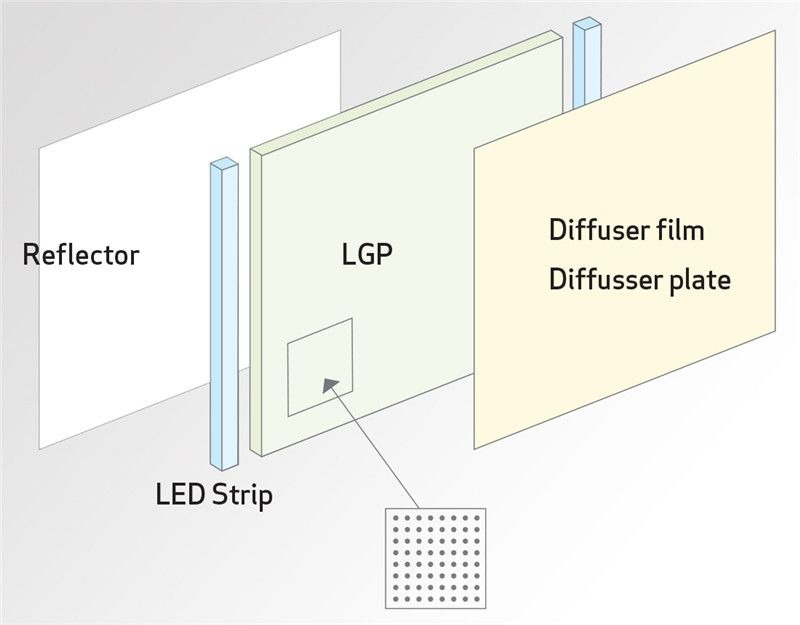 light guide plate structure
