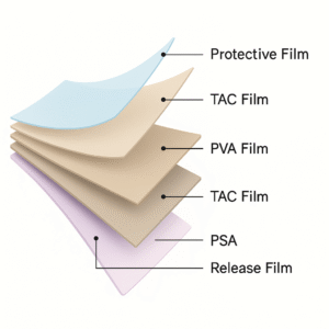 Structure and Materials of Polarizer Sheets