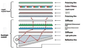 Liquid crystal panel and backlight module structure
